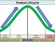 product-lifecycle-allocate-budget.jpg product-lifecycle-allocate-budget.jpg