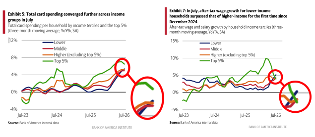 3q26-economic-commentary-cardspending-wagegrowth