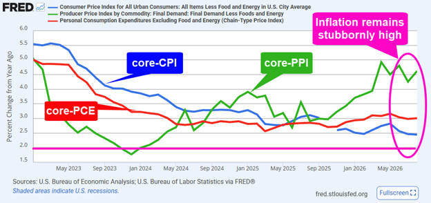 3q26-economic-commentary-corecpippipce