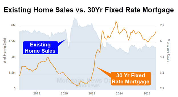 3q26-economic-commentary-homesales-vs-fixedratemortgage