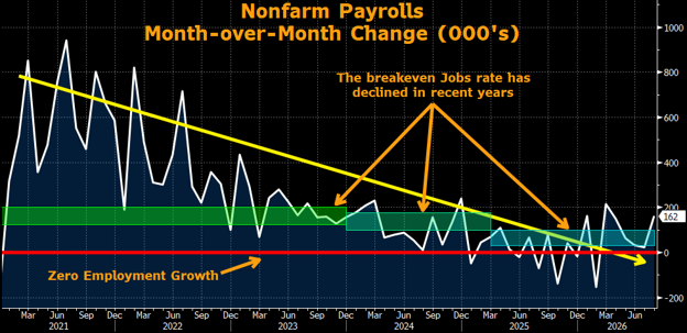 3q26-economic-commentary-nonfarmpayrolls