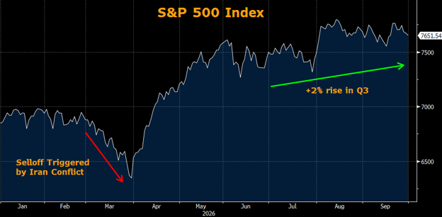 3q26-economic-commentary-sp500index