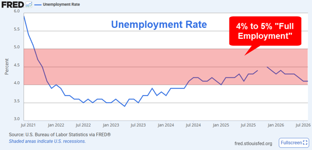 3q26-economic-commentary-unemploymentrate
