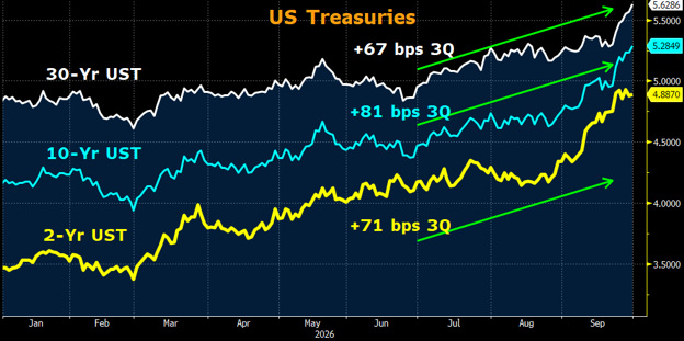 3q26-economic-commentary-ustreasuries