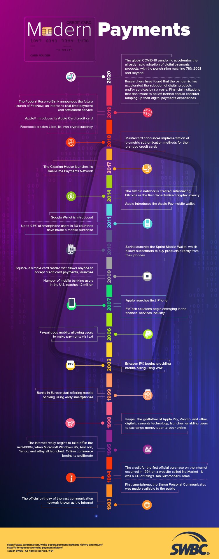 From Bartering to Bitcoin_Infographic-two