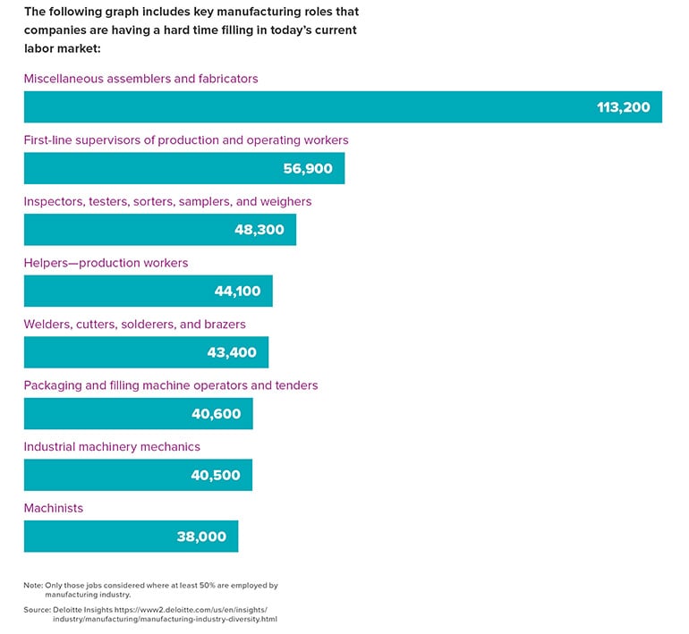 labor-shortage-insurance-market_graph1