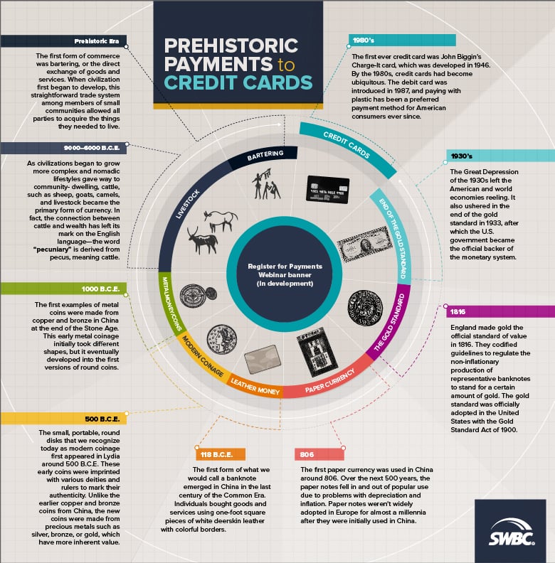 From Bartering to Bitcoin_Infographic-One