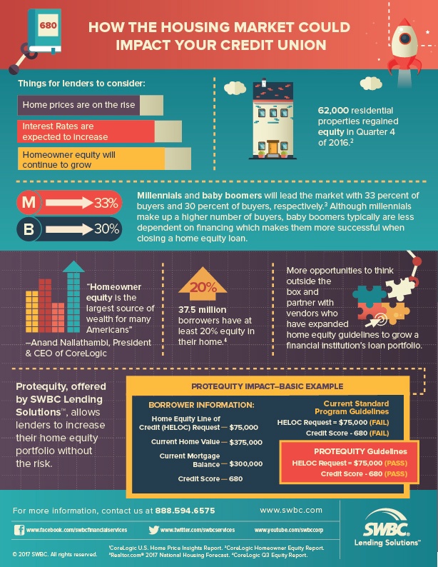 1049-A2755 Protequity Infographic_FNL.jpg