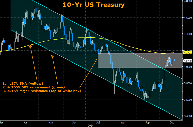 MarketCommentary1021