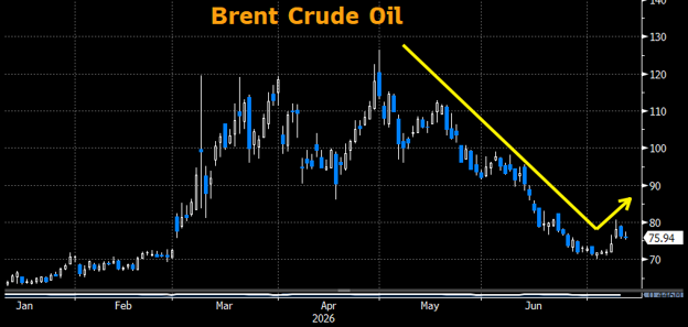 MarketCommentaryPic_July_13