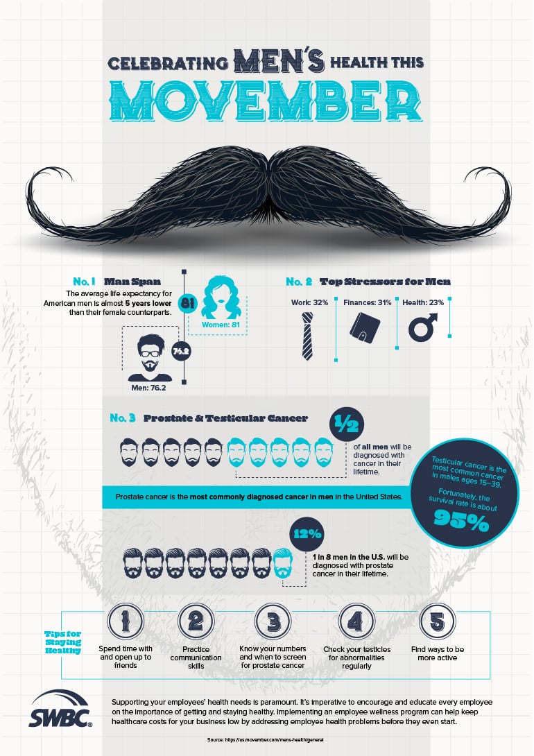 Movember-Infographic_FLN-01