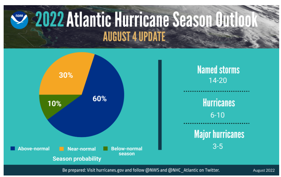 NOAA infographic (1)