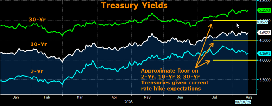 Treasury-Yields_081726