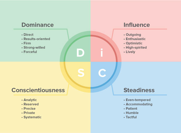 DiSC-blog-graphic_PROOF