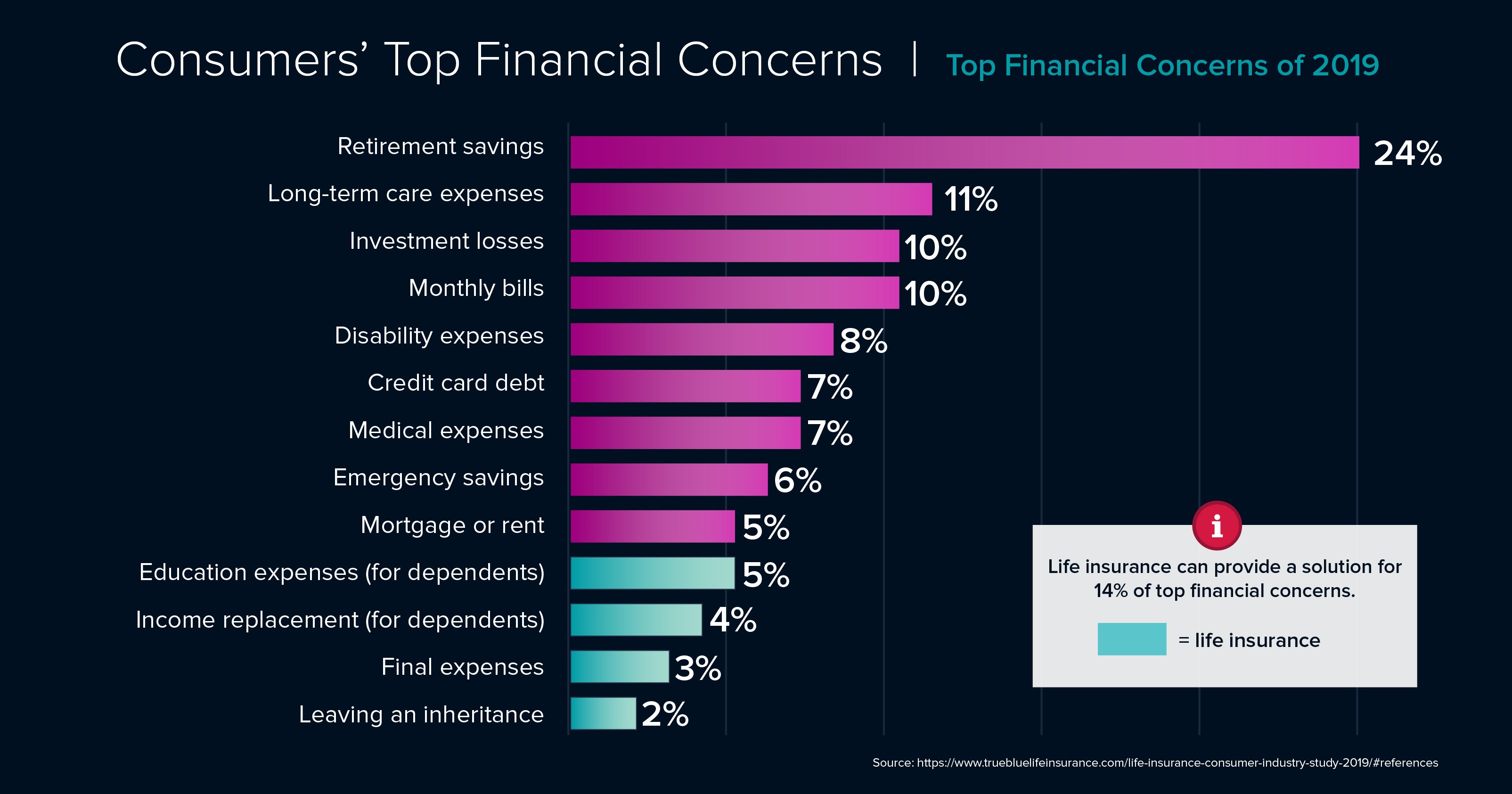 Surprising_Life_Insurance_TOP_FINANCIAL_CONCERNS