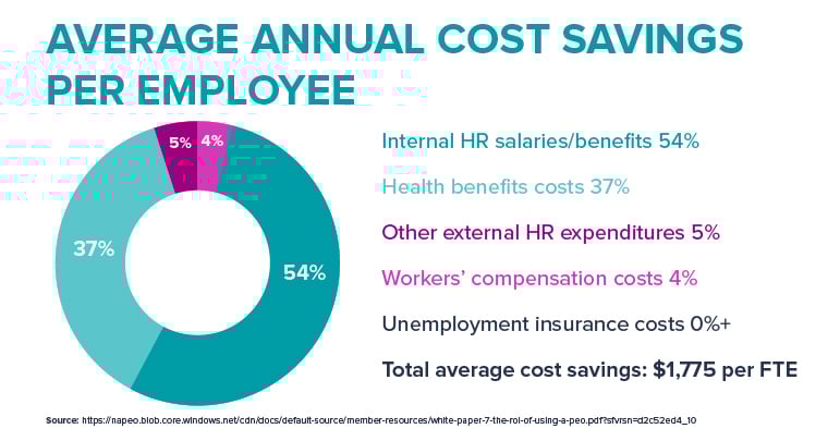 annual-cost-saving-per-employee
