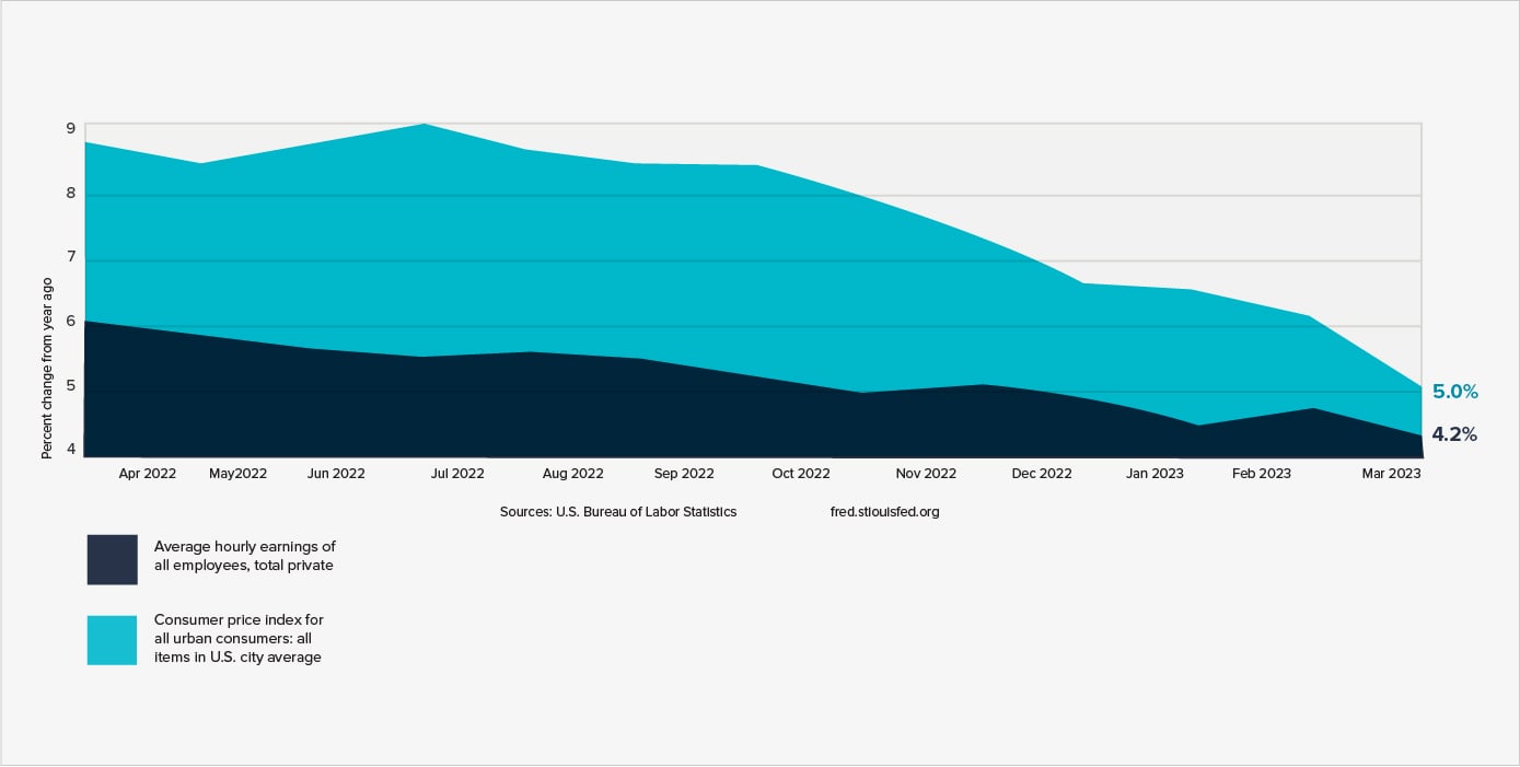 inflations-impact-on-the-housing-market-mortgage-maze-graph-6