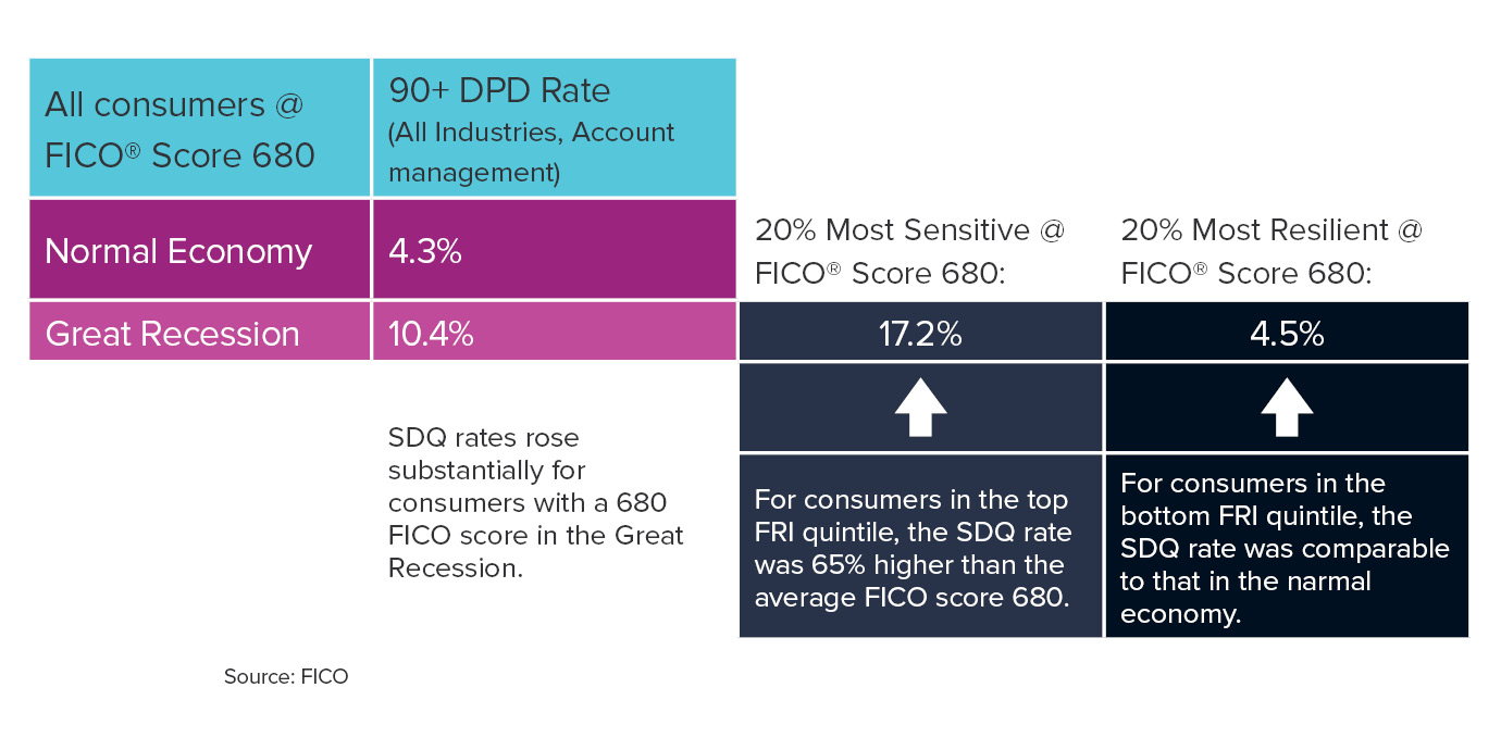 leveraging-lpi-for-success-in-the-mortgage-industry-graph