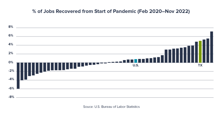post-pandemic-recovery_770X400