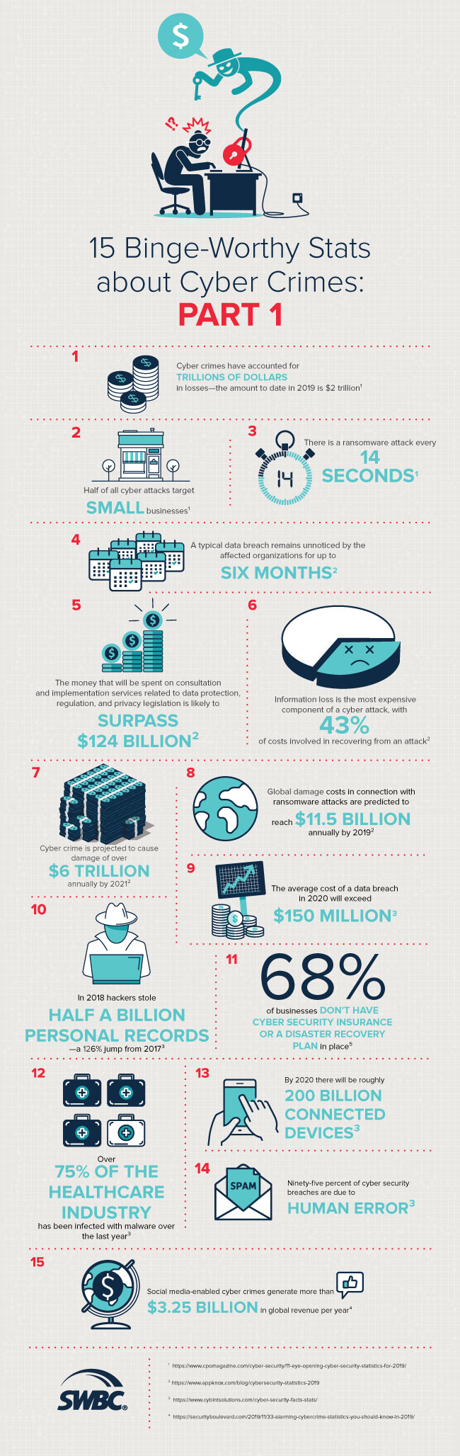 Infographic_Cyber-Crimes-Part-1_PROOF