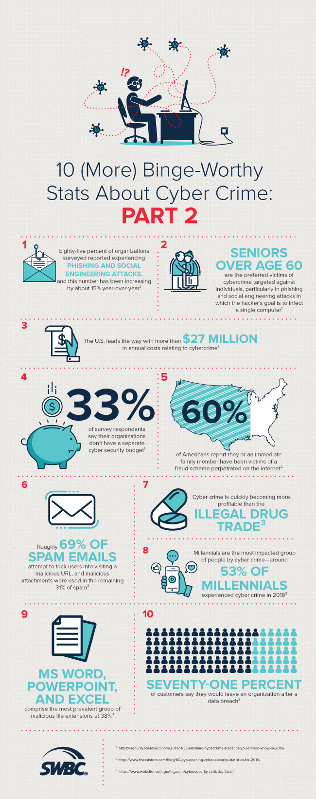 Infographic_Cyber-Crimes-Part-2_PROOF