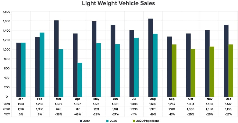 Top-5-things-happening-in-the-auto-lending-market_graph