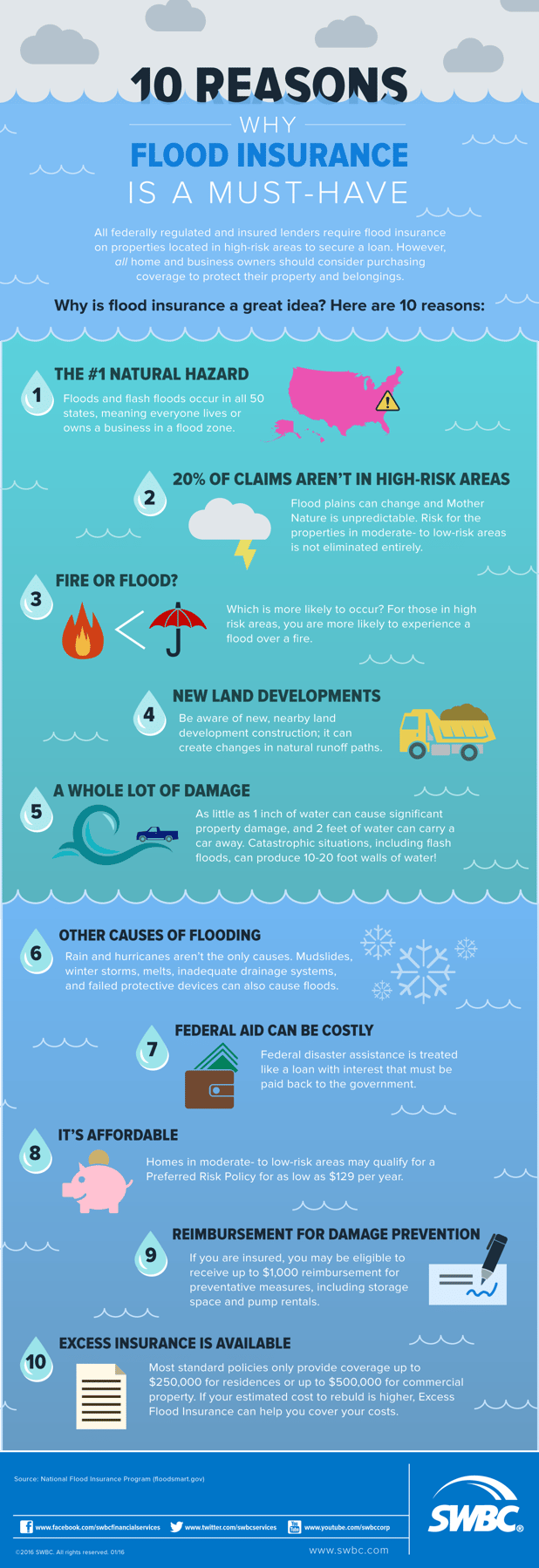 10-Reasons-Why-Flood-Insurance-is-a-Must-Have-01.png
