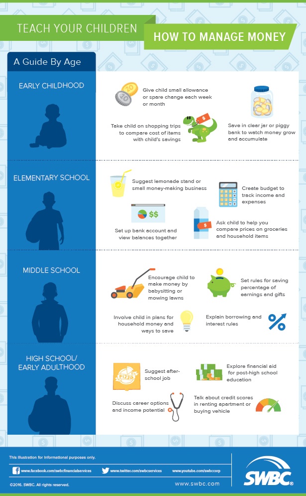 Childrens-Money-Tips-Infographic.jpg