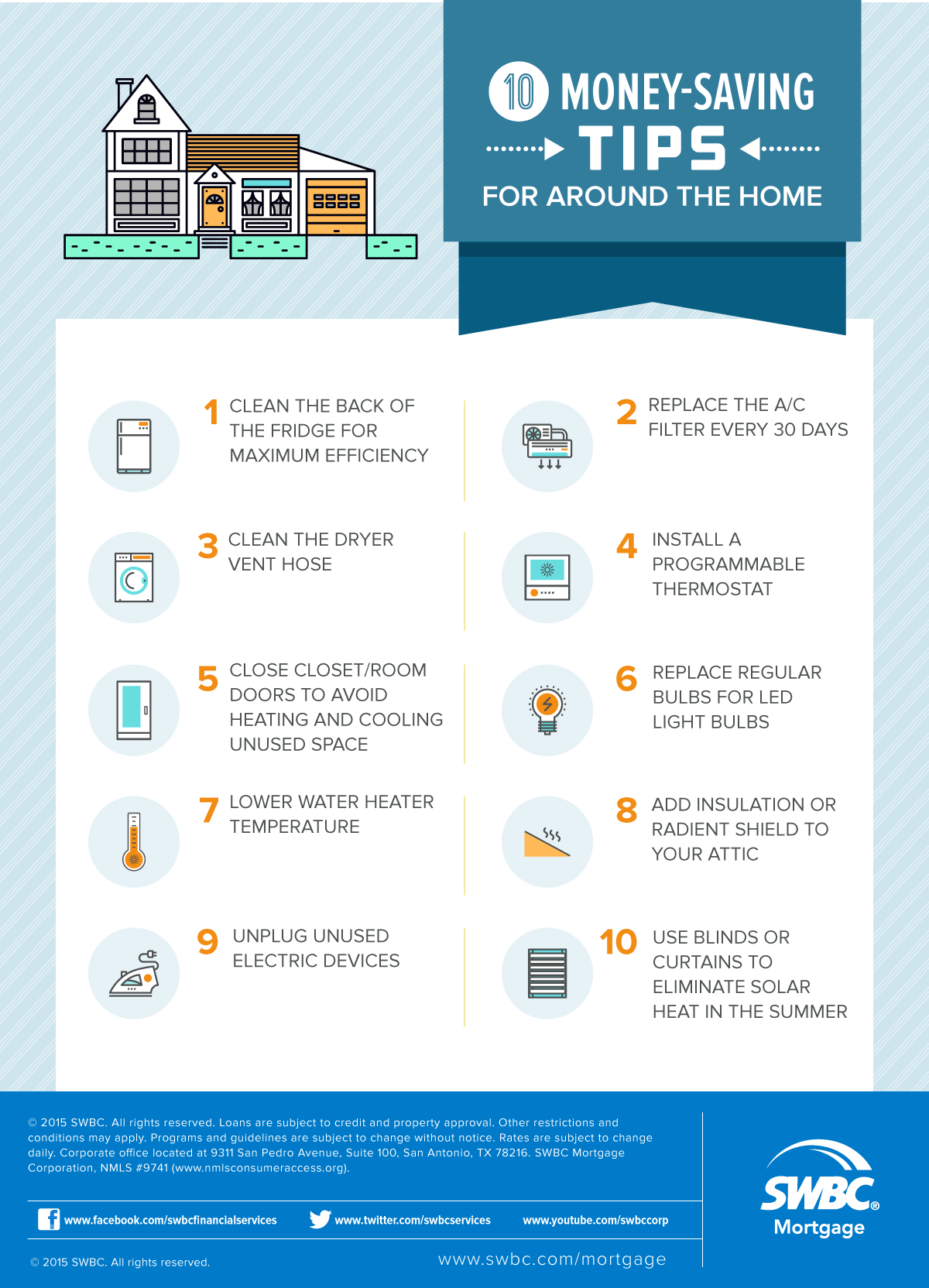 Cut Your Home Energy Costs [Infographic]