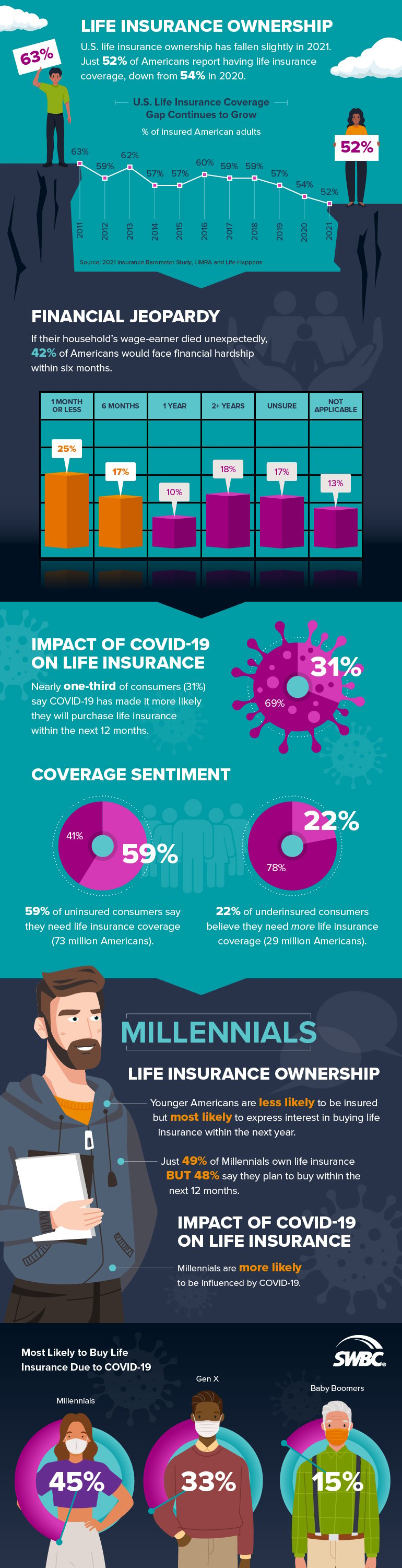 the-impact-of-covid19-on-life-insurance-adoption-PROOF