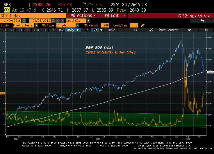 March 2018 market commentary image 1.jpg