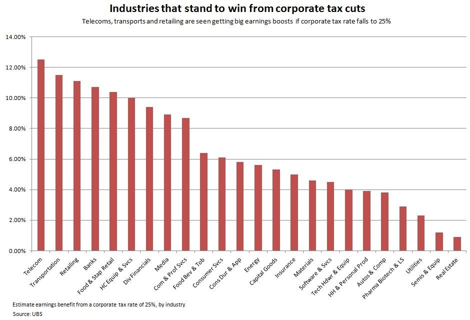 corporate-tax-cuts-graph.jpg